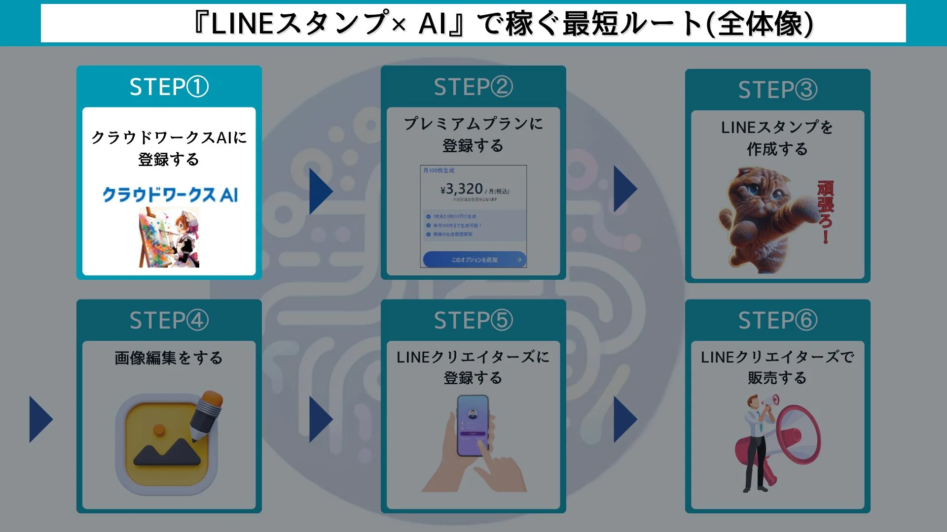 LINEスタンプ×クラウドワークスAI（旧：オーダーメイドAI）で稼ぐ【6ステップ】