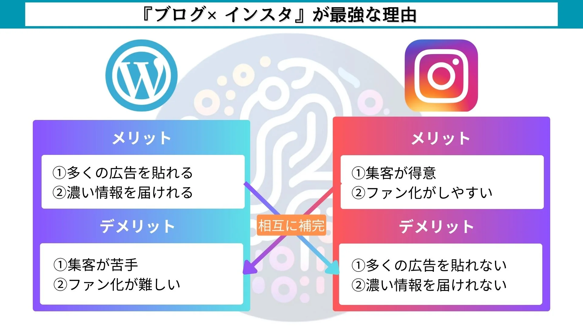 【最強タッグ】ブログ×インスタは副業で稼ぐのに特化『クラウドワークスAI（旧：オーダーメイドAI）』