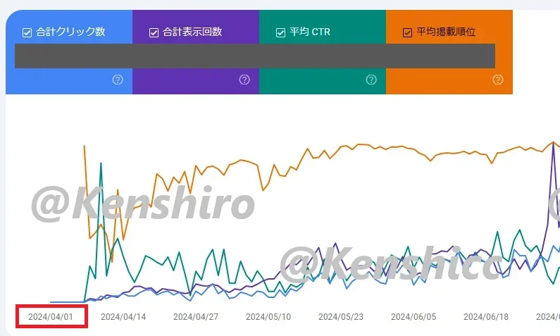 クラウドワークスAIを世界一分かりやすく解説する人
副業ブログの成果